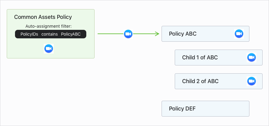 using-policyIds-as-an-auto-assignment-filter.png